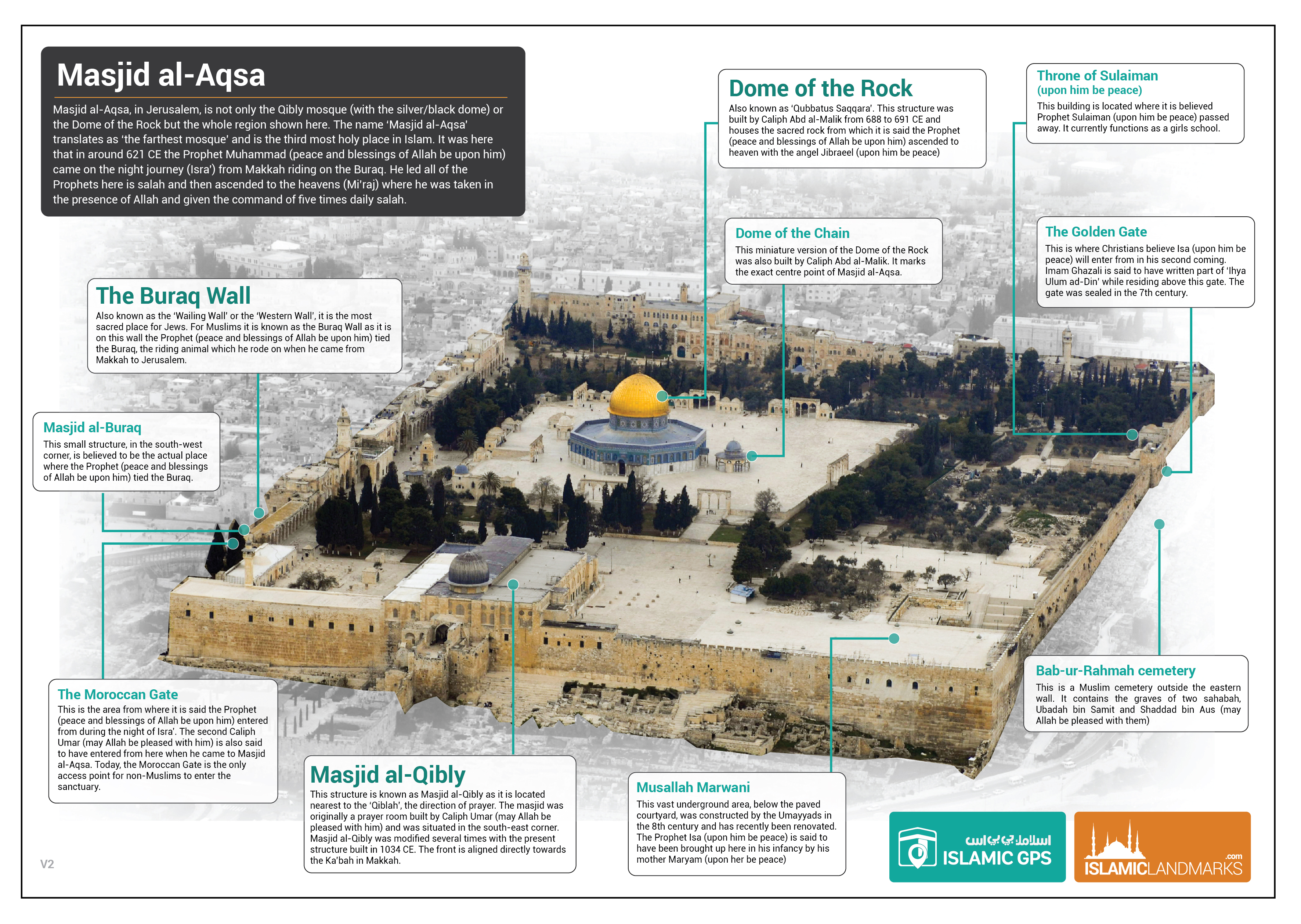 Aqsa masjidil Sejarah Masjid
