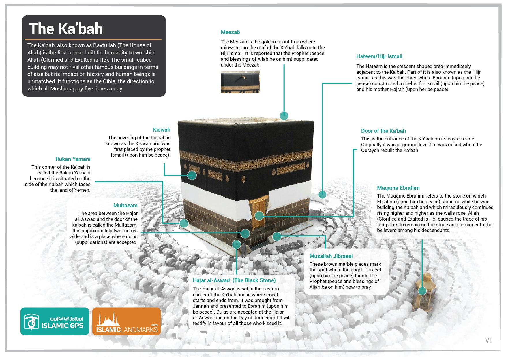 The Ka bah The House Of Allah IslamicLandmarks The Ka bah The House Of Allah IslamicLandmarks