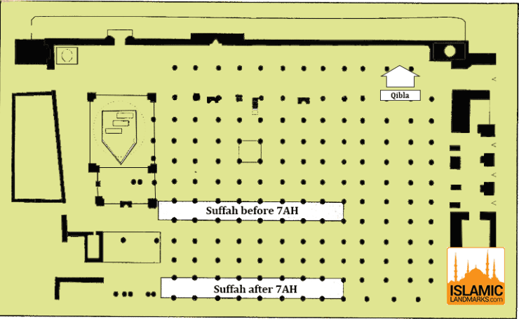 Diagram of the location of the Suffah platform