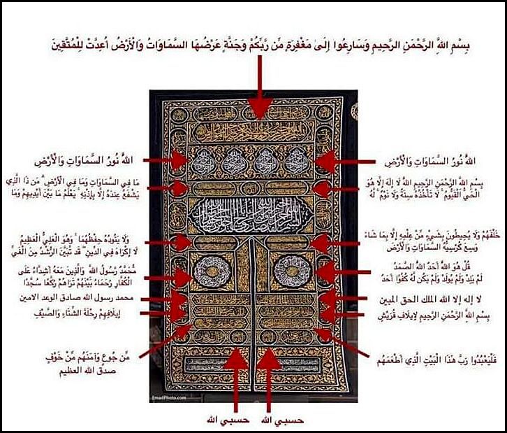 Inscriptions on the Sitara of the Kabah